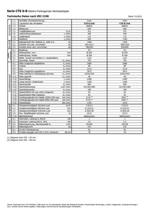 Ruční paletové vozíky Icem CTS 8-316