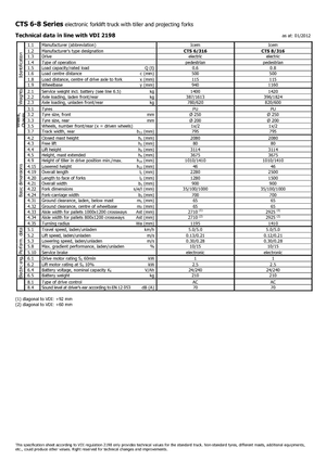 Ruční paletové vozíky Icem CTS 8-316