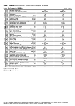 Ruční paletové vozíky Icem CTS 8-316