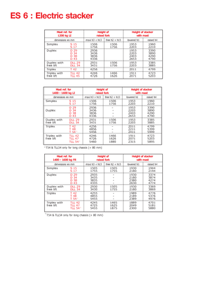 Ruční paletové vozíky Manitou ES 616 LI-PFR