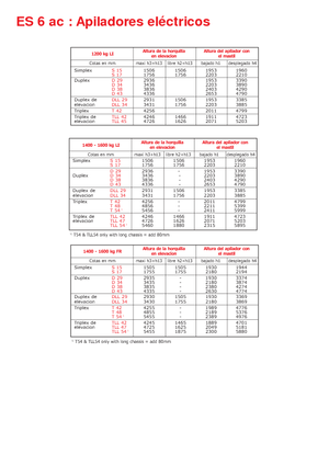 Ruční paletové vozíky Manitou ES 616 LI-PFR