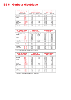 Ruční paletové vozíky Manitou ES 616 LI-PFR