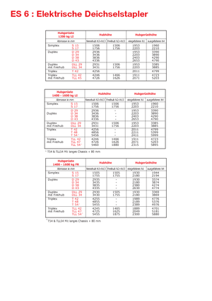 Ruční paletové vozíky Manitou ES 616 LI-PFR