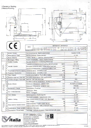 Ruční paletové vozíky CVitalia Express E 16 RA