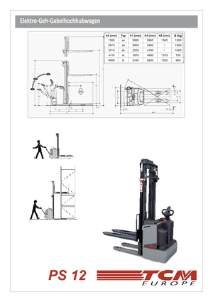 Ruční paletové vozíky TCM PS 12