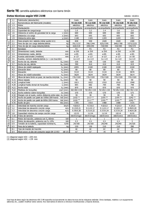 Ruční paletové vozíky Icem TE 12-320