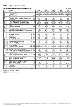 Ruční paletové vozíky Icem TE 12-320