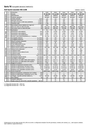 Ruční paletové vozíky Icem TE 12-320