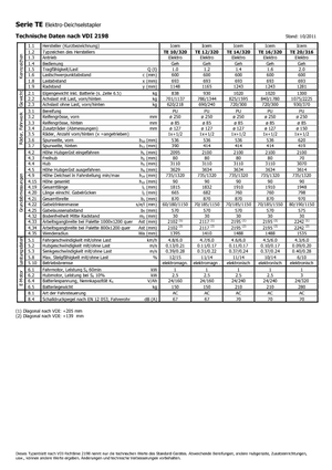 Ruční paletové vozíky Icem TE 12-320