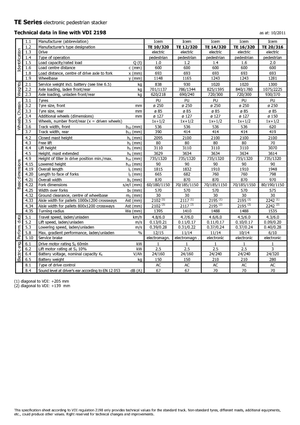 Ruční paletové vozíky Icem TE 12-320