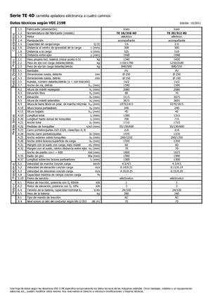 Ruční paletové vozíky Icem TE 16-316 4D