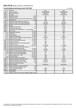Ruční paletové vozíky Icem TE 16-316 4D