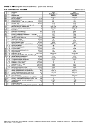 Ruční paletové vozíky Icem TE 16-316 4D