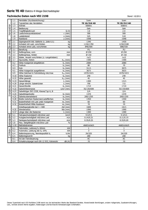 Ruční paletové vozíky Icem TE 16-316 4D