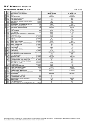 Ruční paletové vozíky Icem TE 16-316 4D