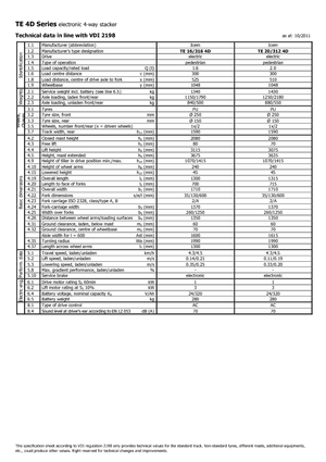 Ruční paletové vozíky Icem TE 16-316 R 4D