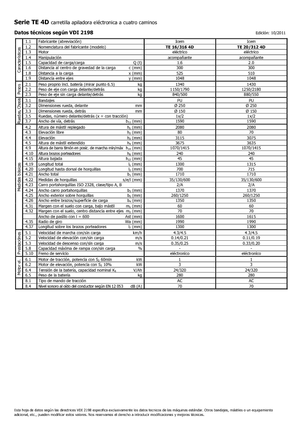 Ruční paletové vozíky Icem TE 16-316 R 4D