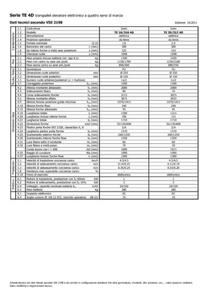 Ruční paletové vozíky Icem TE 20-312 R 4D