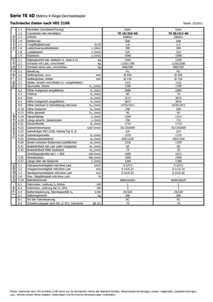 Ruční paletové vozíky Icem TE 20-312 R 4D