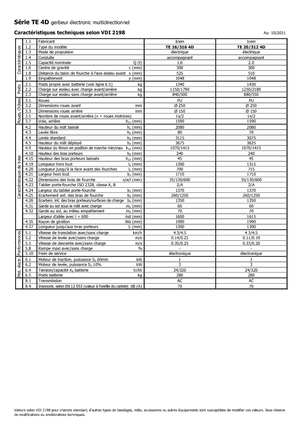 Ruční paletové vozíky Icem TE 20-312 R 4D