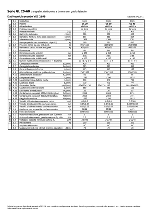 Ruční paletové vozíky Icem GL 40