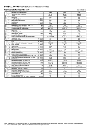 Ruční paletové vozíky Icem GL 20