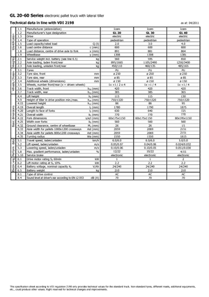 Ruční paletové vozíky Icem GL 20