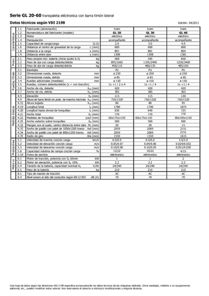Ruční paletové vozíky Icem GL 40