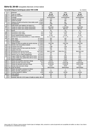 Ruční paletové vozíky Icem GL 40