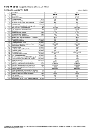 Ruční paletové vozíky Icem HF 20