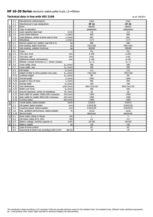 Ruční paletové vozíky Icem HF 20