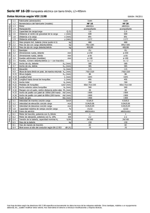Ruční paletové vozíky Icem HF 20