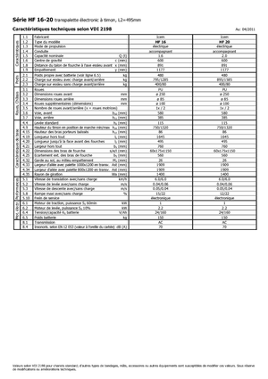 Ruční paletové vozíky Icem HF 20
