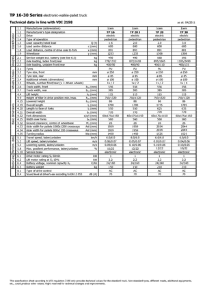 Ruční paletové vozíky Icem TP 20 J