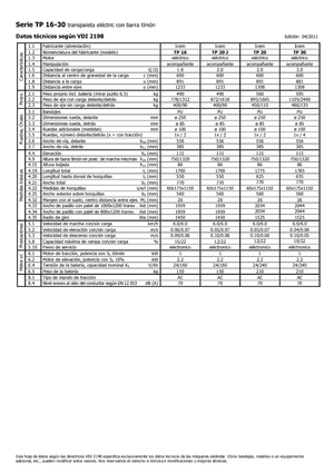Ruční paletové vozíky Icem TP 30