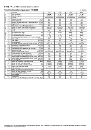 Ruční paletové vozíky Icem TP 20 J