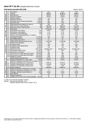 Ruční paletové vozíky Icem TP 20 T