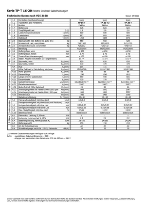 Ruční paletové vozíky Icem TP 20 T