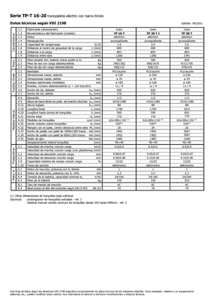 Ruční paletové vozíky Icem TP 20 T