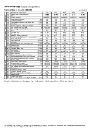 Ruční paletové vozíky Icem TP 60