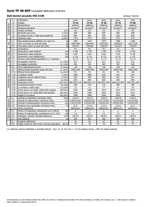Ruční paletové vozíky Icem TP 60