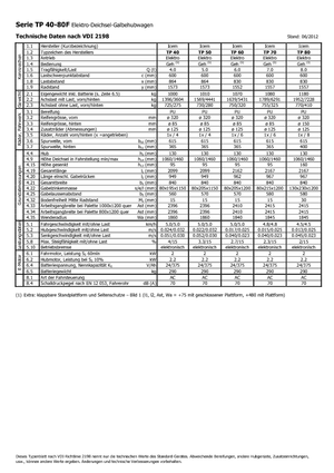 Ruční paletové vozíky Icem TP 60