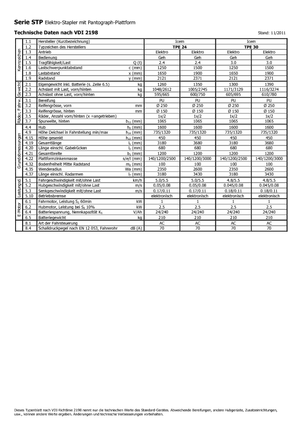 Ruční paletové vozíky Icem TPE 24