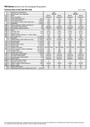 Ruční paletové vozíky Icem TPE 24