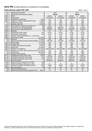 Ruční paletové vozíky Icem TPE 24