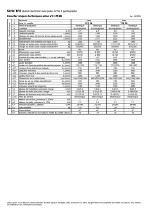 Ruční paletové vozíky Icem TPE 24