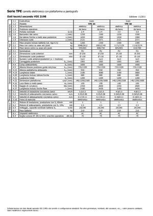 Ruční paletové vozíky Icem TPE 24