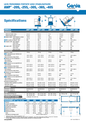 Sloupové pracovní plošiny Genie AWP 30 S