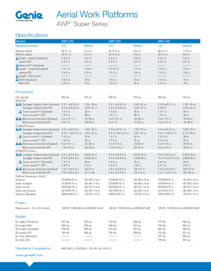 Sloupové pracovní plošiny Genie AWP 20 S