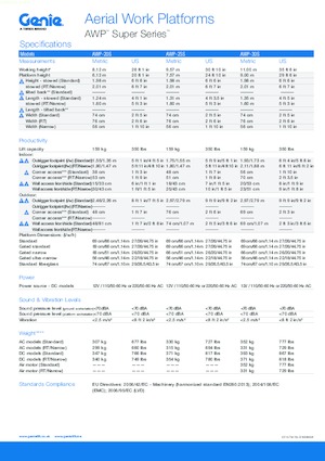 Sloupové pracovní plošiny Genie AWP 20 S